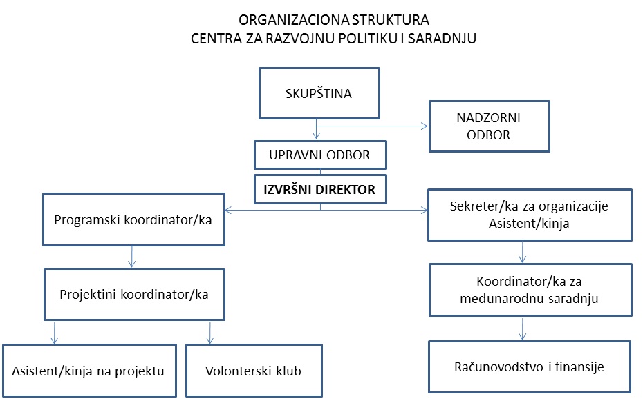 OrganizacionaSema